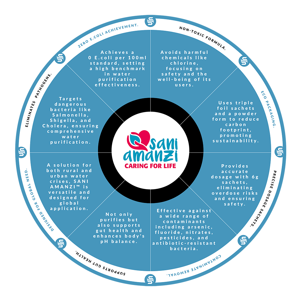 SANI AMANZI benefits wheel
